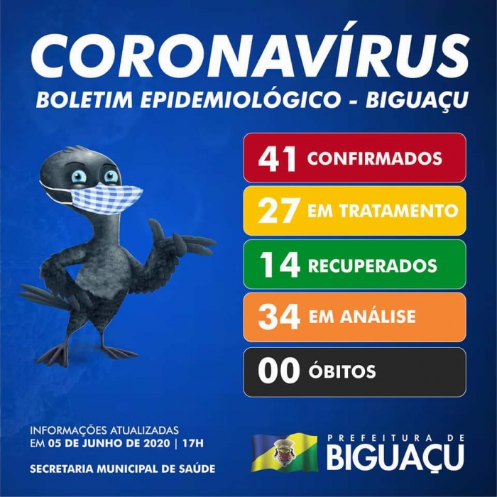 Em 24h, Biguaçu CONFIRMA 05 casos de Covid-19