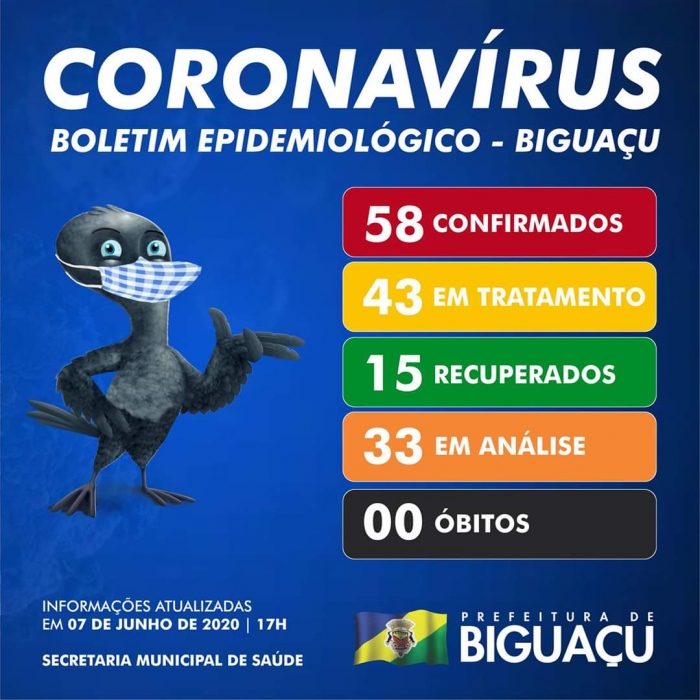 Boletim Epidemiológico Biguaçu | Domingo, 07/06/2020