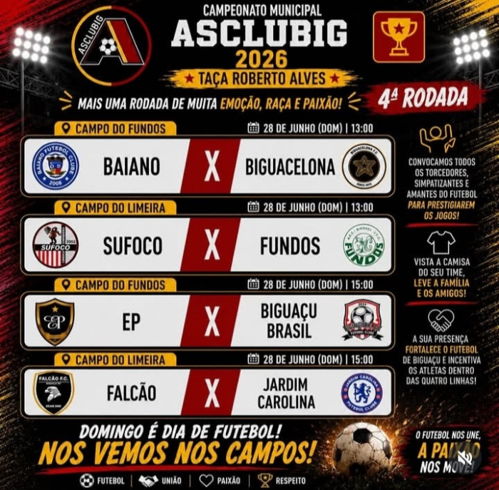 4ª rodada do Campeonato Municipal ASCLUBIG 2026 promete grandes confrontos neste domingo